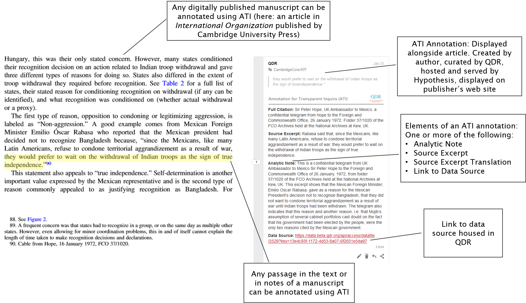 Image of an ATI annotation with labels describing its different components